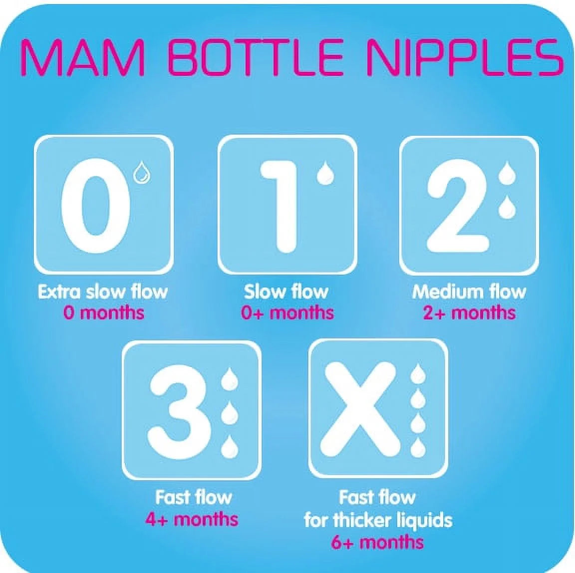 Size 1 Slow Flow Bottle Nipple, 0+ Months, 2 Pack