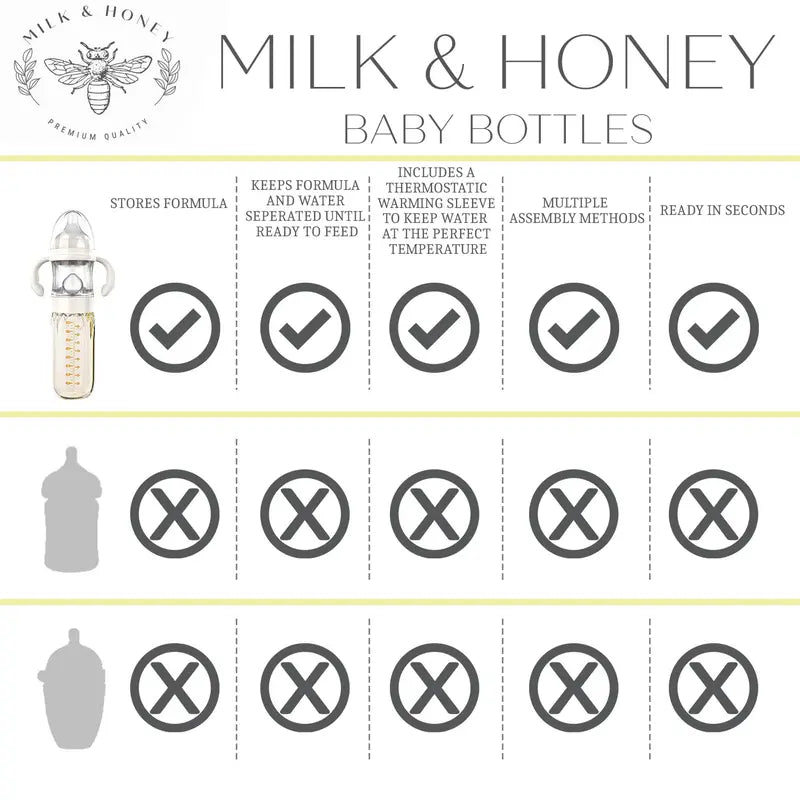 Milk and Honey Baby Bottle with Baby Blue Thermostatic Warmer